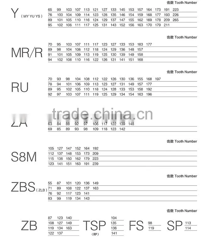 rubber belt,timing belt,timing belt replacement cost,timing chain replacement
