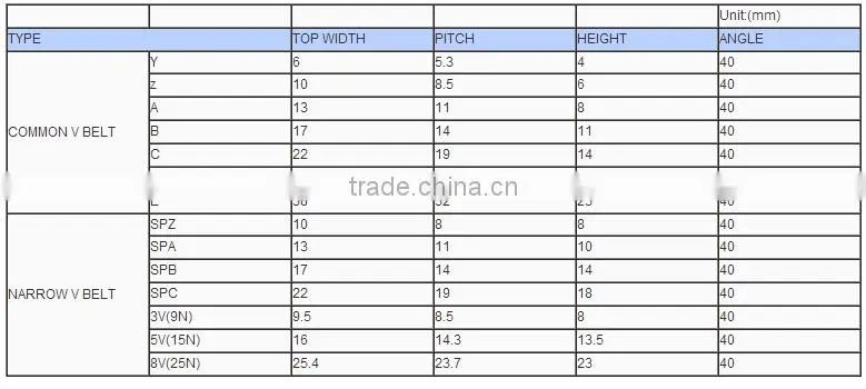 Feilizhou Rubber Wrapped V-Belt ,V Belt,v-belt