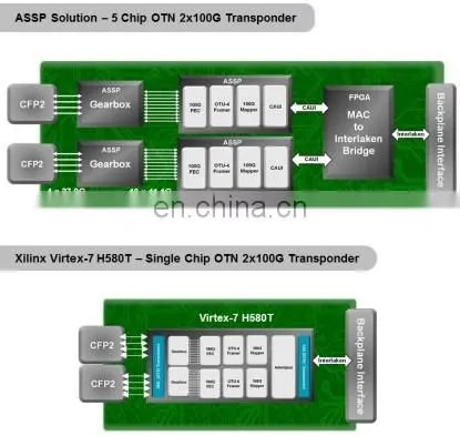 100G CFP4 SR4/LR4 Optical Transceiver