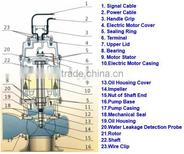 High flow electric submersible pump