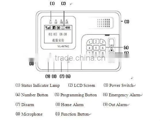 GSM/PSTN mms gsm gsm remote control Auto-Dial home security Alarm System with best price YL-007M2