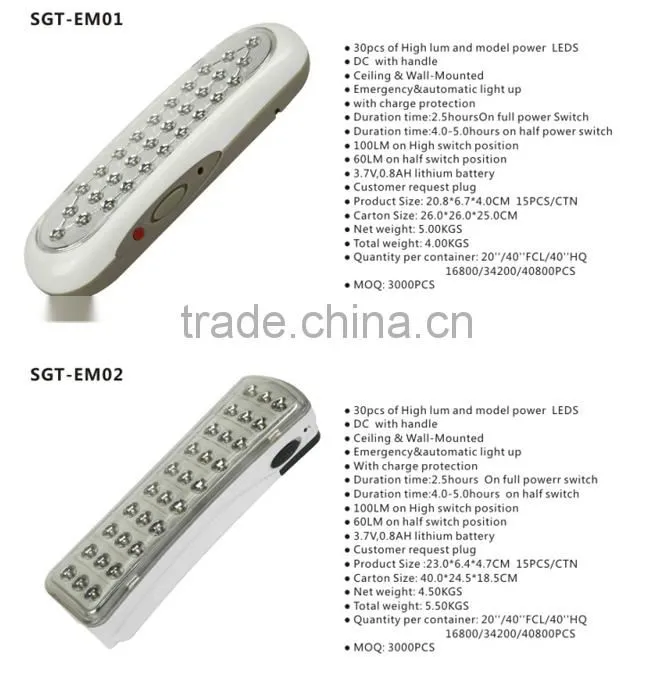 emergency led light bulb