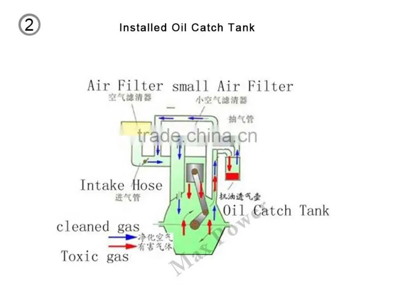 Universal Oil catch tank/Can Kit fit for VW/Audi OCT