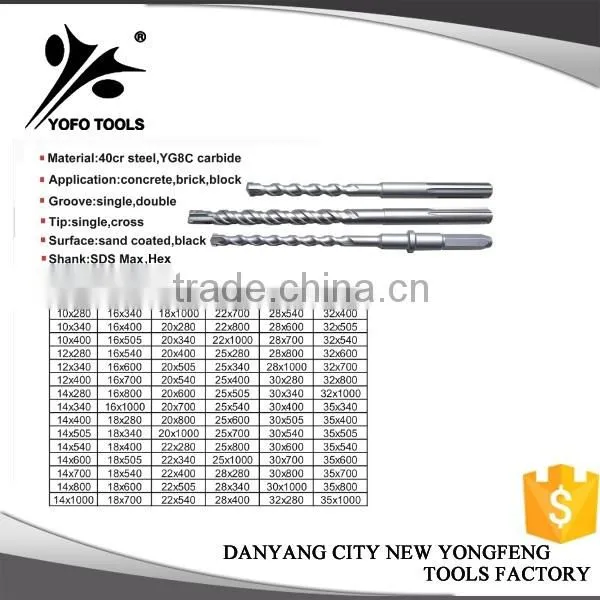 Cutting disc YF Small size Blade For wood saw blade