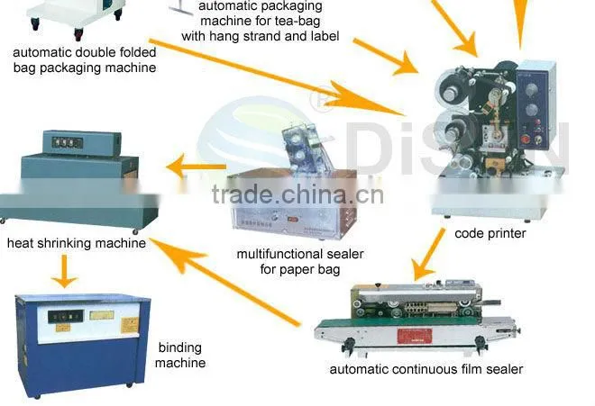 Hot sale machine packing