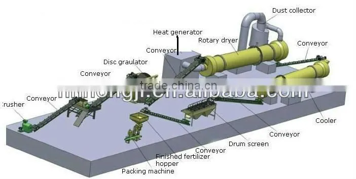 Disc fertilizer pellet machine to make orgainc fertilizers ,NPK fertilizers