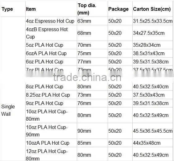 PLA Material and Cup Type disposable cups