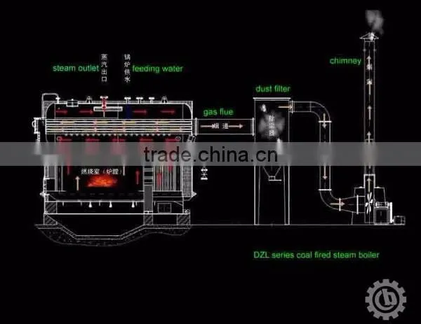 10 ton coal stoker boiler