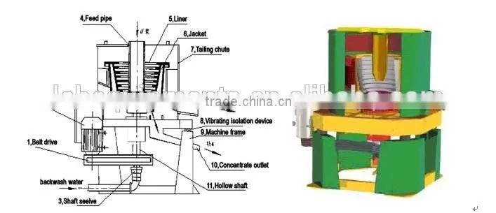 Reliable Quality Laboratory Gold Concentrator,Small Gold Wash Equipment,Lab Centrifuge Price