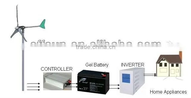 low rpm powerful home use 5kw windmill