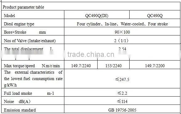 Quanchai QC490 Series Diesel Engine QC490Q(DI) for Trucks