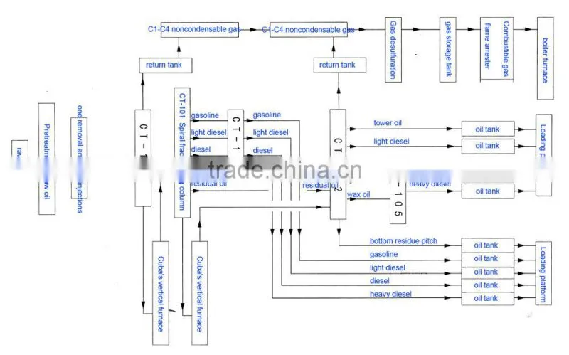 KOREAN PATENT waste motor oil recycling machine