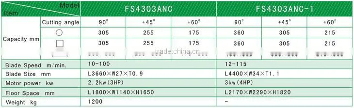 FUJITECH FS4303ANC full numeric-control band sawing machine in good price