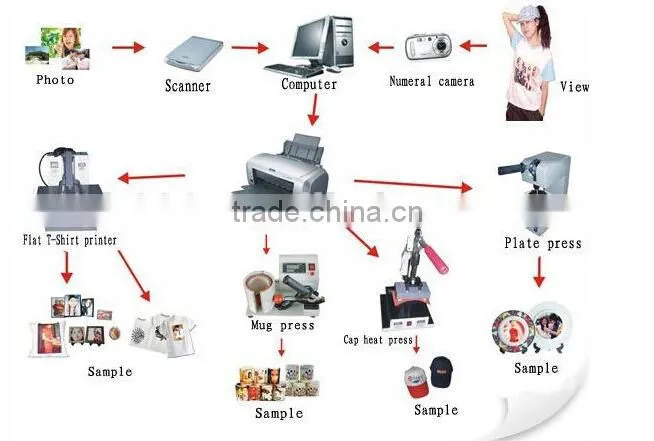 heat transfer machine hat sublimation heat press and plate sublimation heat press
