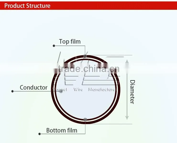 Free Sample online shopping Colored awg 34 enameled aluminum wire