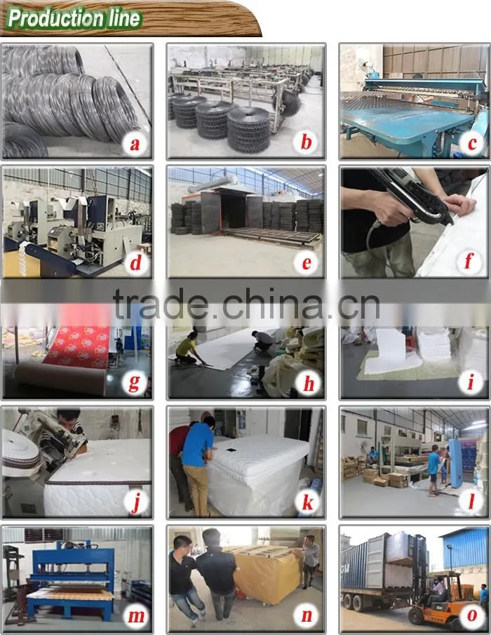 professionl factory bonnell spring mattress manufacturers