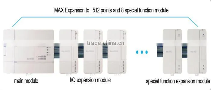 AC/DC output 16 I/O PLC I/O extension module for air compressor