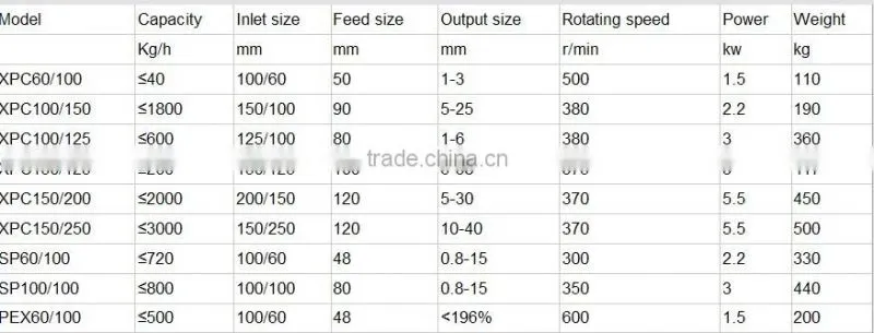 little capacity lab jaw crusher for sale