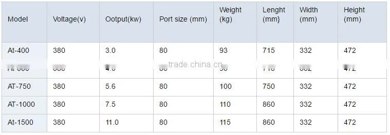 Mass supply factory promotion price tube well water pump
