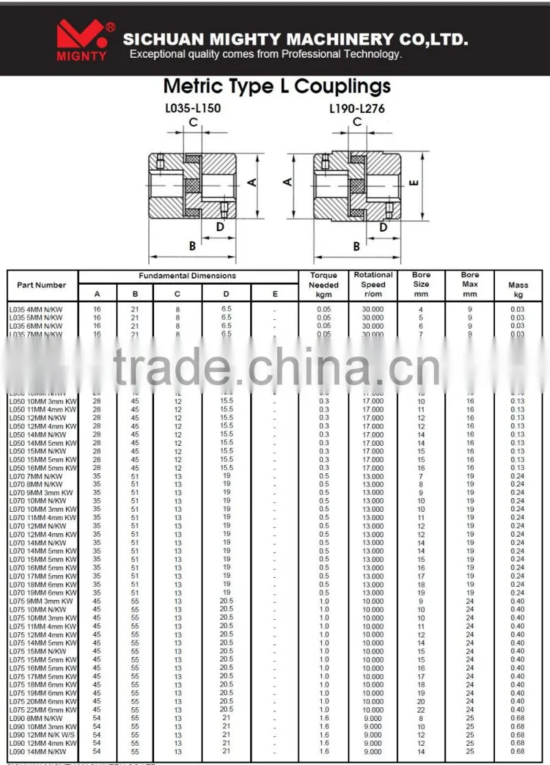 L type High Quality Cast Iron Coupling