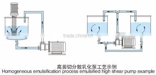 Customized Paint Mixing Equipment Paint Mixing Disperser Paint Mixer
