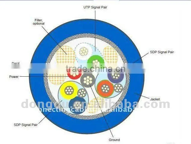 USB 3.0 Type A Male / Type M Male Cable