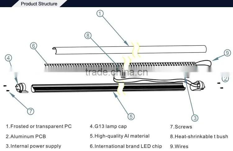 TUV SAA CE approved 3 years warranty High lumen SMD 2835 10w 20w 25w 30w optional 120-130LM/W 10w T8 led tube with Rotatable cap