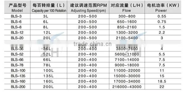 milk processing side channel blower/ vortex pump horizontal soapy water pump