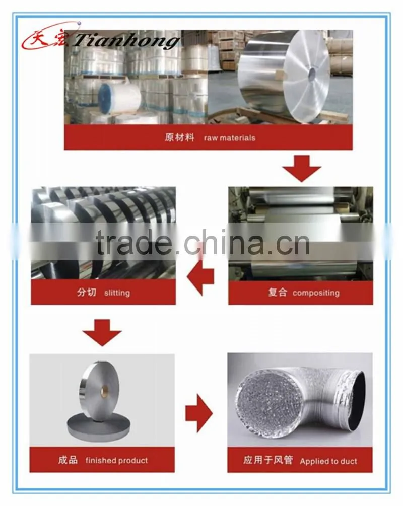 PET Material and Metallized Film Type PET aluminizing film Jumbo Roll