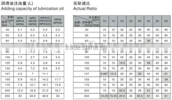 Hollow Harmonic Drive Reducer