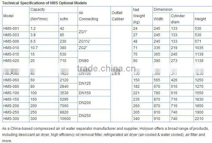 oil water separator HMS-001