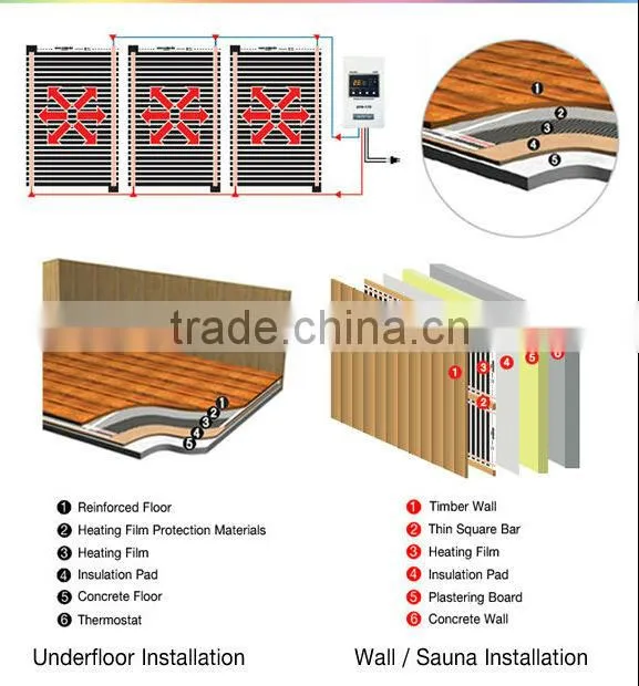 flexible heater film with high technology