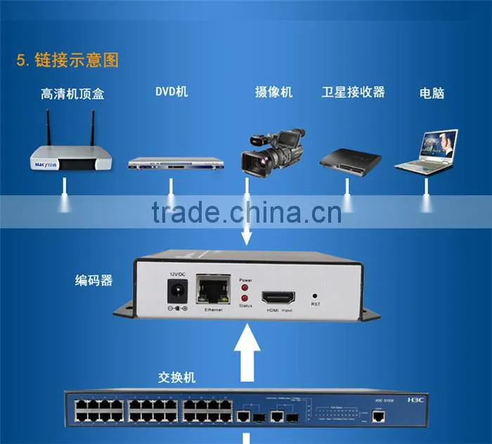 Low cost 16Ch hd rtmp encoder h.264/h.265 iptv streamer