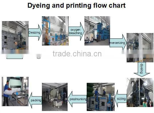 digital printing fabric for garment