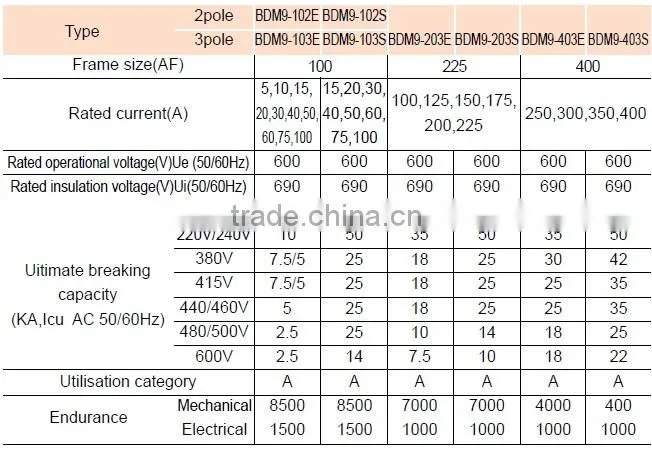BDM9 ABS MCCB 60A 3P MOULDED CASE CIRCUIT BREAKER
