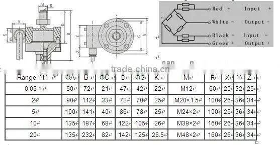 Spoke style load cell sensor with outstanding corrosion and explosion resistance