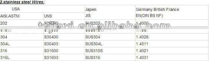 sell construction galvanized steel wire rope