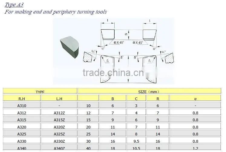 hot sale tungsten carbide cutting teeth made in Zhuzhou China