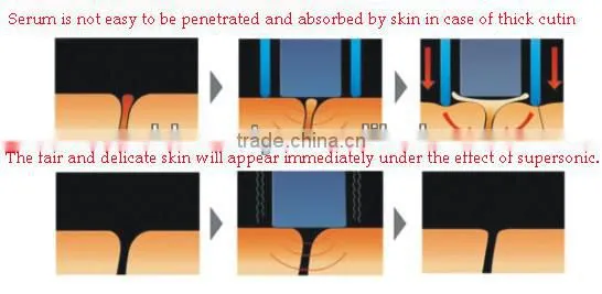 skin care brand ultrasonic products Skin Cleaner