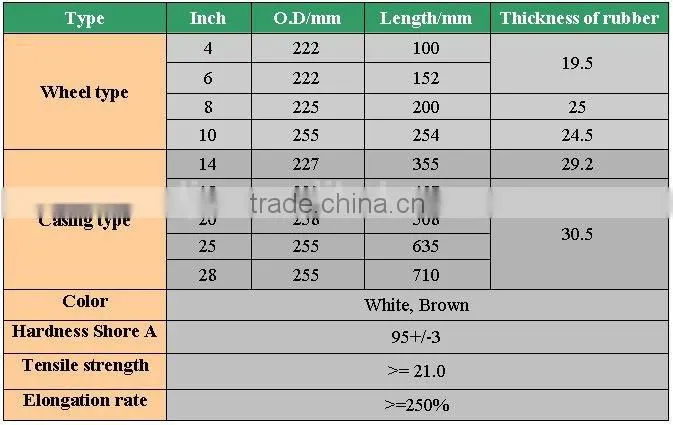 Polyurethane Rice Hulling Rubber Roller