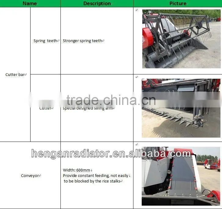Mini Combine Rice Harvester for Sale from China