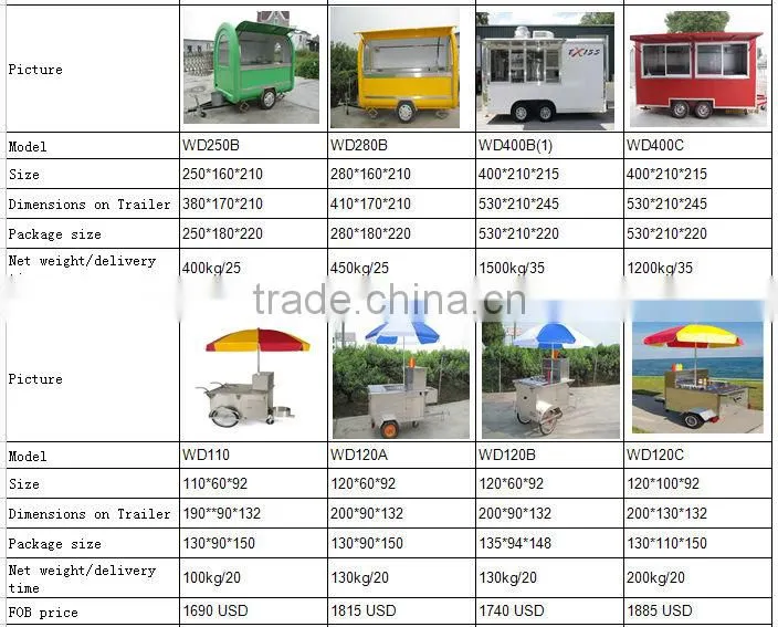 WANDA brand Mobile food carts / food kiosk