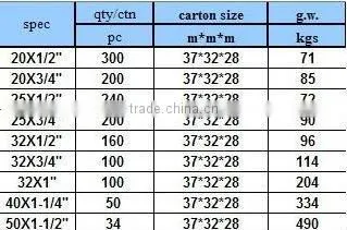ppr fittings male elbow