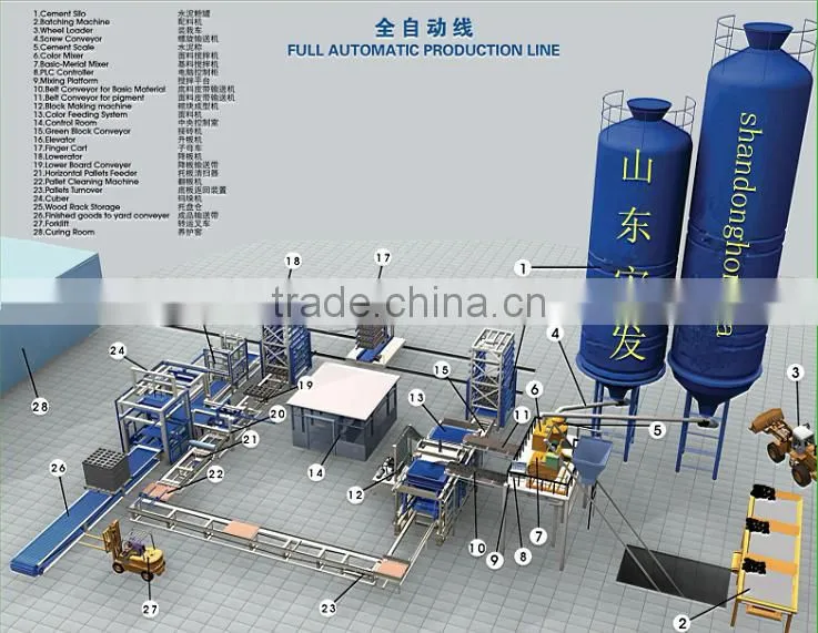 2014 HOT SALE fully automatic block making machine factory QT12-15