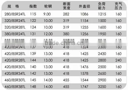 Linglong brand radial agricultural tyre