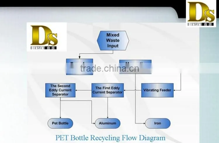 Pet Bottle Plastic Recycling Machine