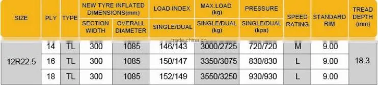 Full Size BOTO Truck Tyre BT618 with High Quality and Good Price