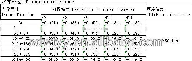 Galvanized seamless steel pipe/seamless steel pipe manufacturer