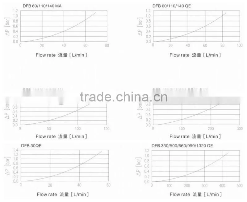 HYDAC DFB...MA/DFB...QE High Pressure Filter Replacement/High Strength Carbon Steel Skeleton Filter Element