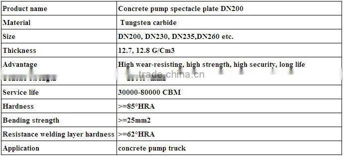 High quality pump spare parts concrete pump tungsten carbide spectacle plate DN200